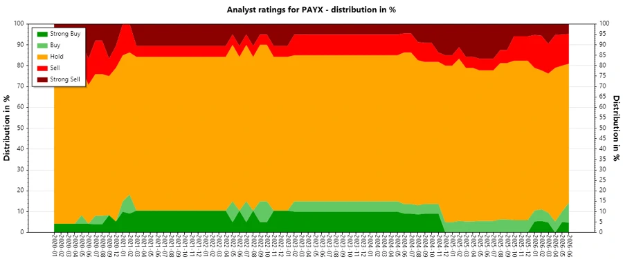 Historical Analyst Ratings