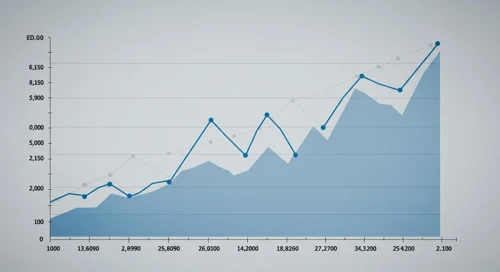 PAYX: Fibunacci Level Technical Analysis - Paychex Inc