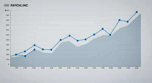 PAYX: Fibunacci Level Technical Analysis - Paychex Inc