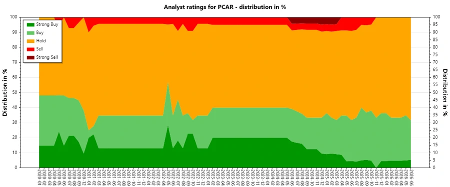 Analyst Ratings History