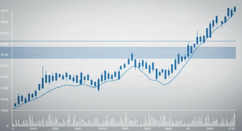 PACCAR Inc Stock Chart