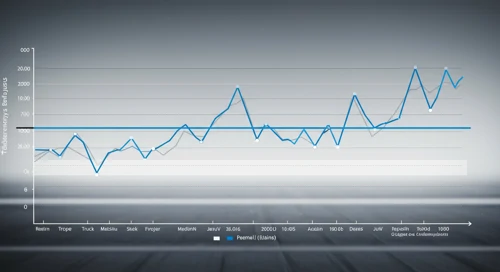 PCAR: Fibunacci Level Technical Analysis - PACCAR Inc