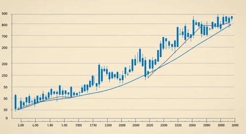 PCAR: Trend with Support and Resistance Levels - PACCAR Inc