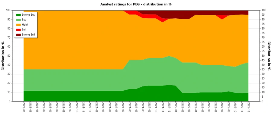 Analyst Ratings History