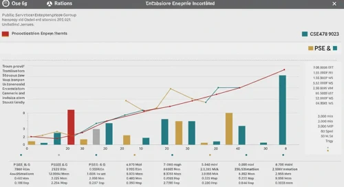 PEG: Fundamental Ratio Analysis - Public Service Enterprise Group Incorporated