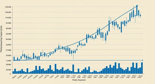 Public Service Enterprise Group Incorporated Stock Analysis
