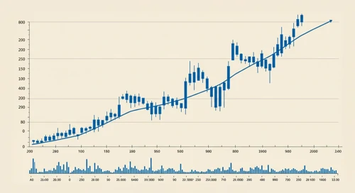 PEG: Trend with Support and Resistance Levels - Public Service Enterprise Group Incorporated