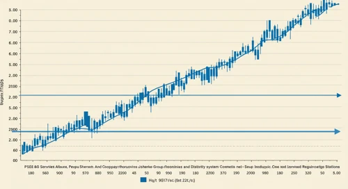PEG: Trend with Support and Resistance Levels - Public Service Enterprise Group Incorporated