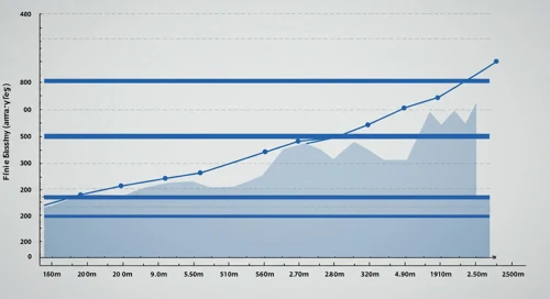 PEP: Fibunacci Level Technical Analysis - PepsiCo Inc