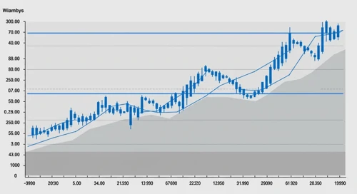 PEP: Fibunacci Level Technical Analysis - PepsiCo Inc