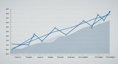 PEP: Fibunacci Level Technical Analysis - PepsiCo Inc