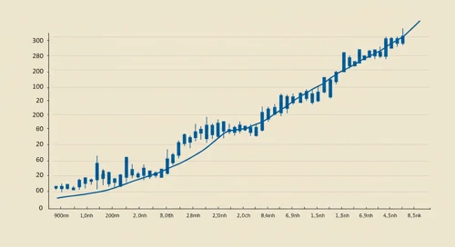 PEP: Trend with Support and Resistance Levels - PepsiCo Inc