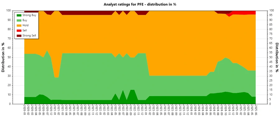 Analyst Ratings History