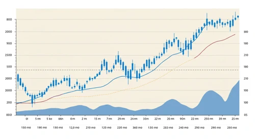PFE: Trend with Support and Resistance Levels - Pfizer Inc
