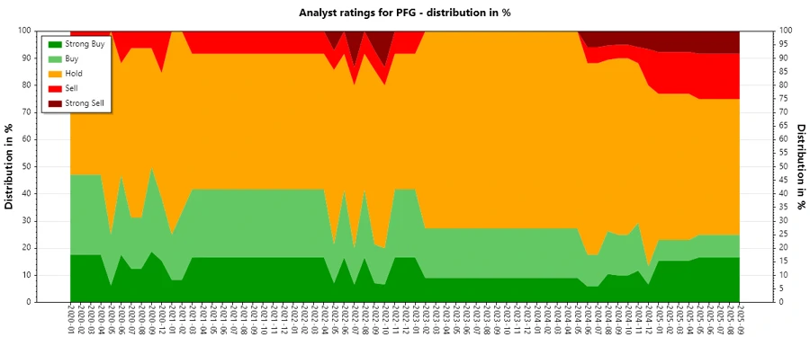 Analyst Ratings History