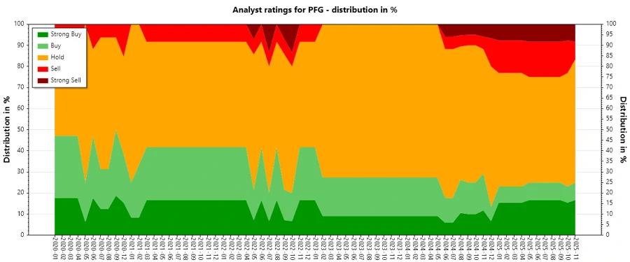Analyst Ratings History