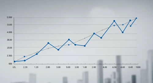 PFG: Fibunacci Level Technical Analysis - Principal Financial Group Inc