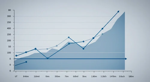 PFG: Fibunacci Level Technical Analysis - Principal Financial Group Inc