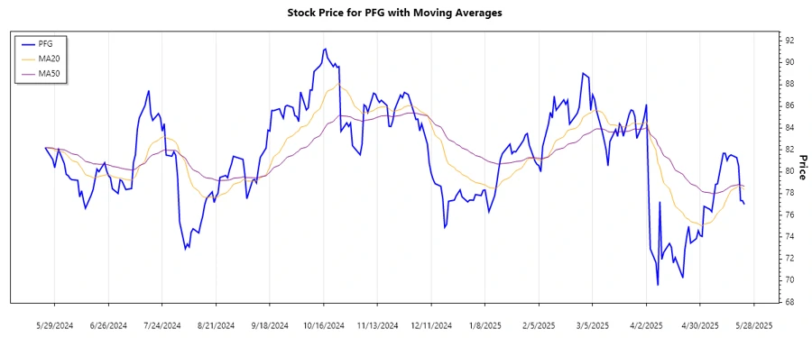 Stock Chart Trend Analysis