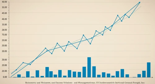 PFG: Trend with Support and Resistance Levels - Principal Financial Group Inc