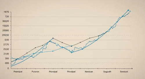 PFG: Trend with Support and Resistance Levels - Principal Financial Group Inc