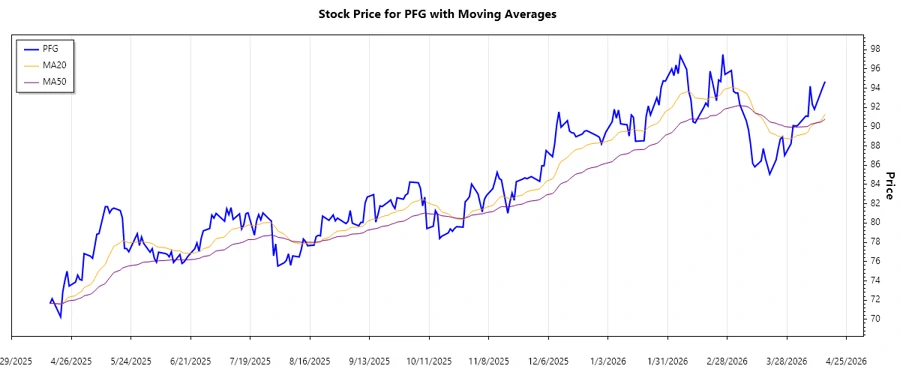Trend Analysis Chart