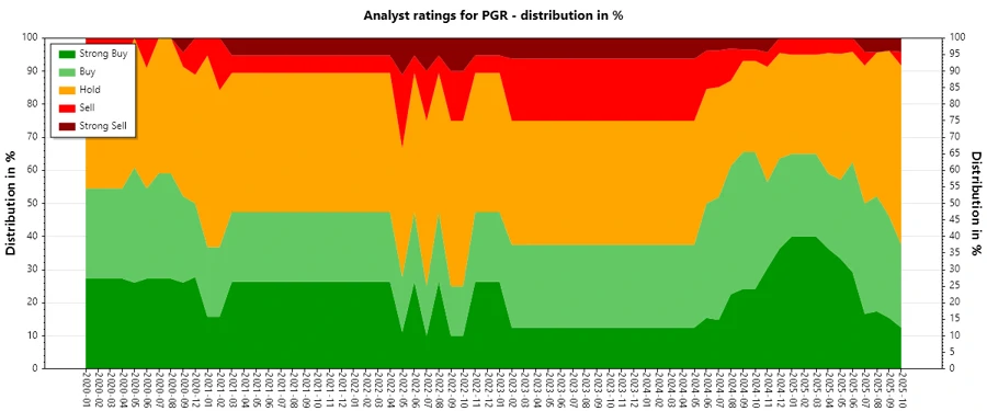 Analyst Ratings History