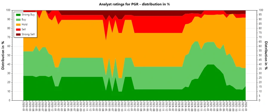 Analyst Ratings History