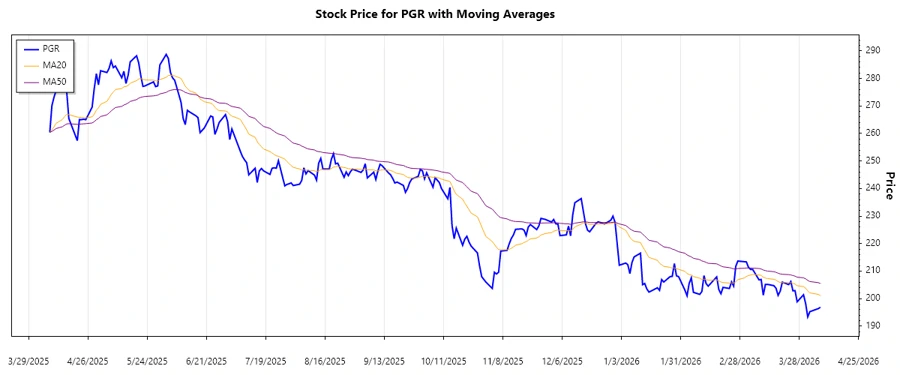 Trend Analysis Chart