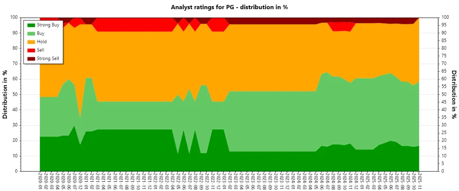 Analyst Ratings History