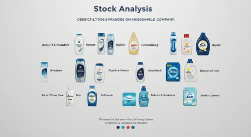 PG: Dividend Analysis - The Procter and Gamble Company