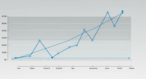PG: Fibunacci Level Technical Analysis - The Procter and Gamble Company