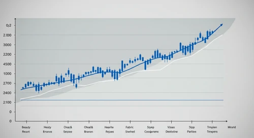 PG: Fibunacci Level Technical Analysis - The Procter and Gamble Company