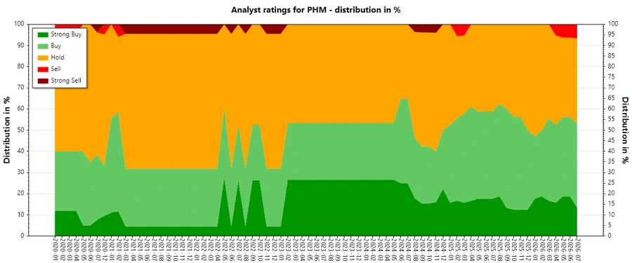 Analyst Ratings History