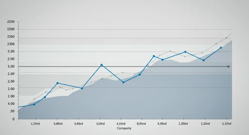 PHM: Fibunacci Level Technical Analysis - PulteGroup Inc