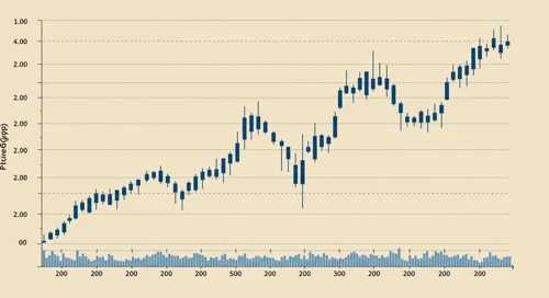 PHM: Trend with Support and Resistance Levels - PulteGroup Inc