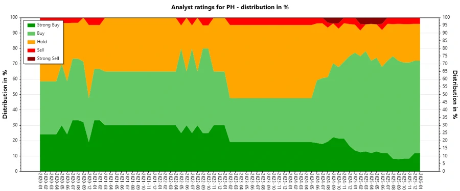 Analyst Ratings History