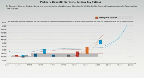 PH: Analysts Ratings - Parker Hannifin Corporation