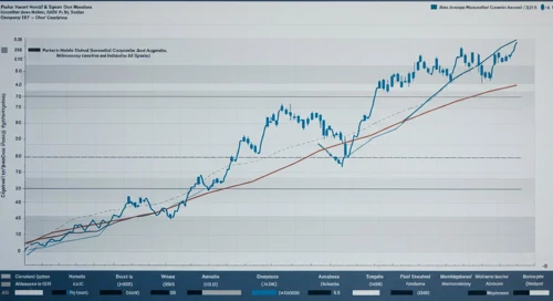 PH: Fibunacci Level Technical Analysis - Parker Hannifin Corporation