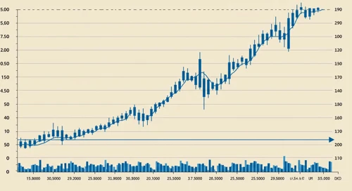 Parker-Hannifin Corporation Stock Analysis