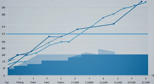PKG: Fibunacci Level Technical Analysis - Packaging Corporation of America