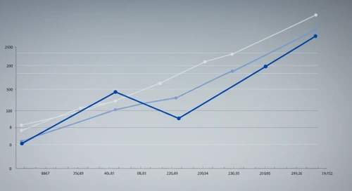 PKG: Fibunacci Level Technical Analysis - Packaging Corporation of America