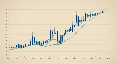 PKG: Trend with Support and Resistance Levels - Packaging Corporation of America