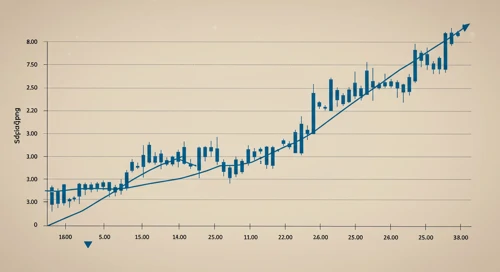 PKG: Trend with Support and Resistance Levels - Packaging Corporation of America