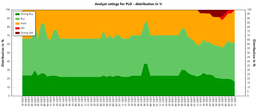 Analyst Ratings History