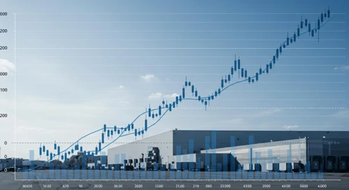 PLD: Trend with Support and Resistance Levels - Prologis Inc