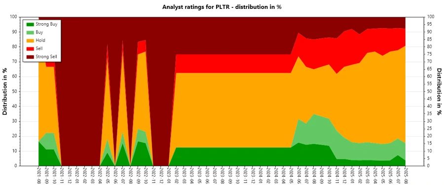 Analyst Ratings History
