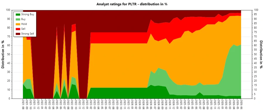 Analyst Ratings History