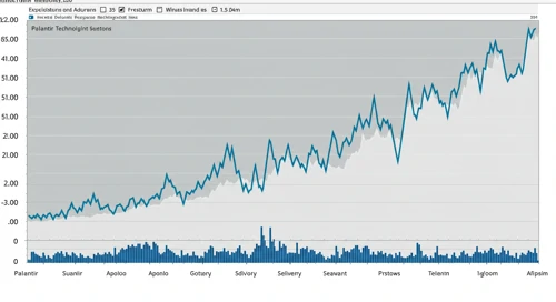 PLTR: Fibunacci Level Technical Analysis - Palantir Technologies Inc