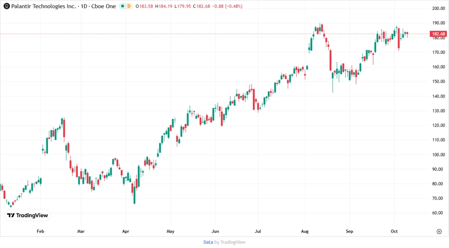 Stock price targets overview chart